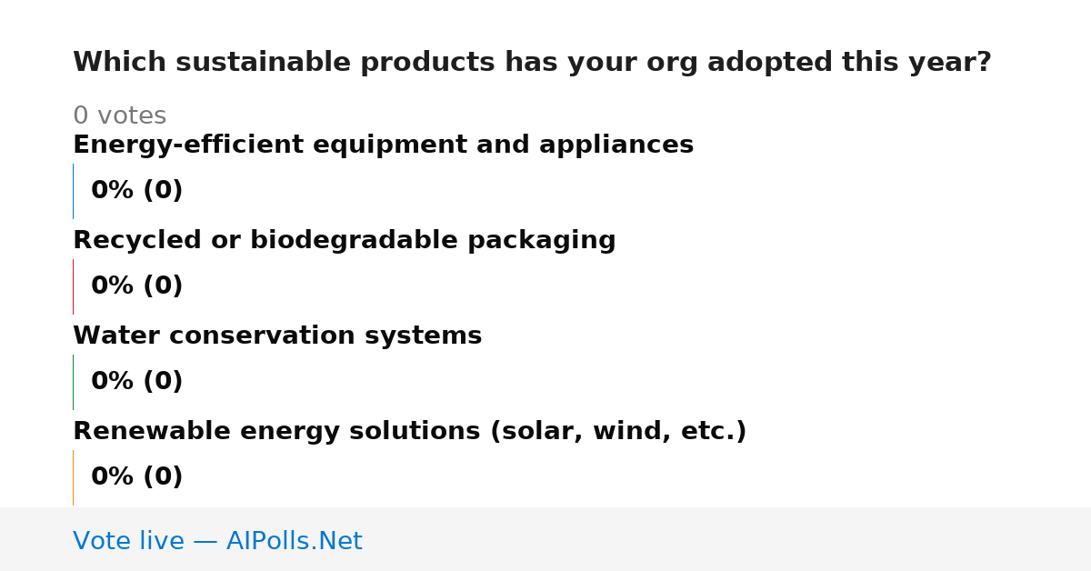 Unavailable