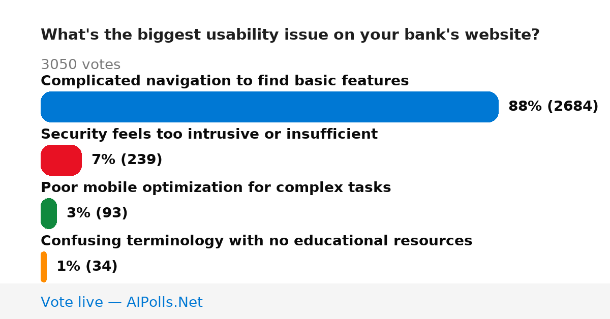 Unavailable
