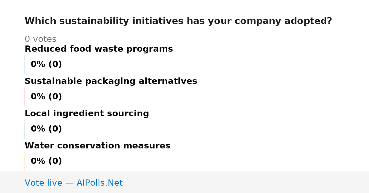 Unavailable