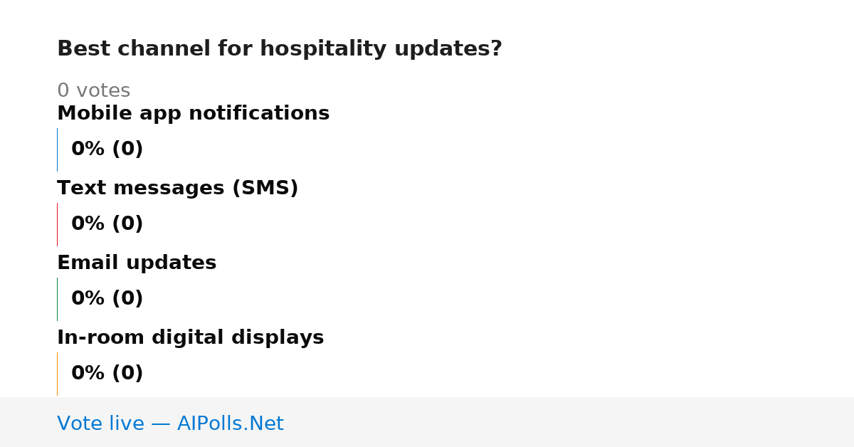 Unavailable