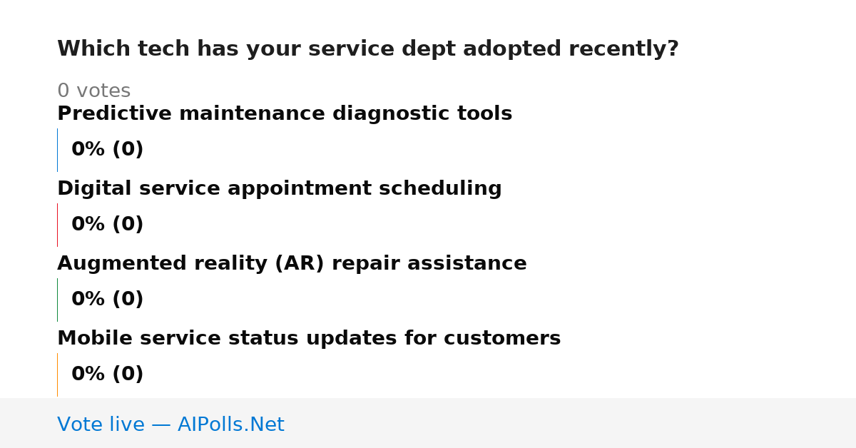 Unavailable