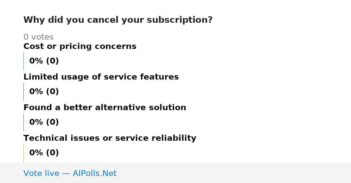 Unavailable