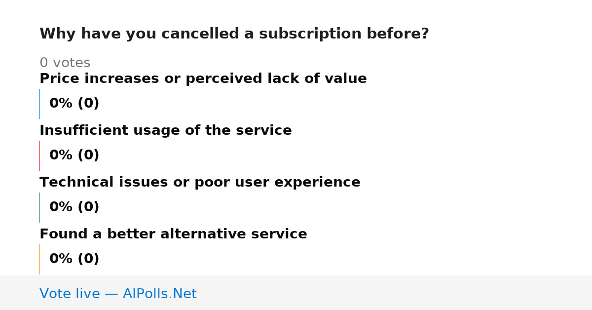 Unavailable