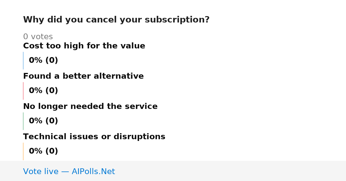 Unavailable