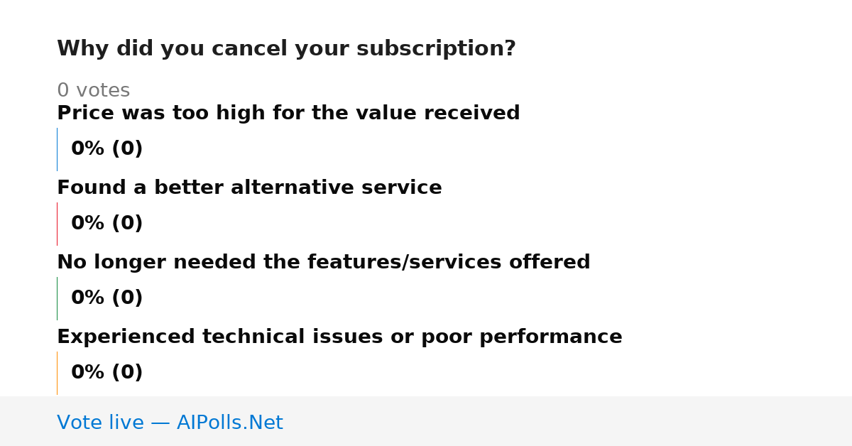 Unavailable