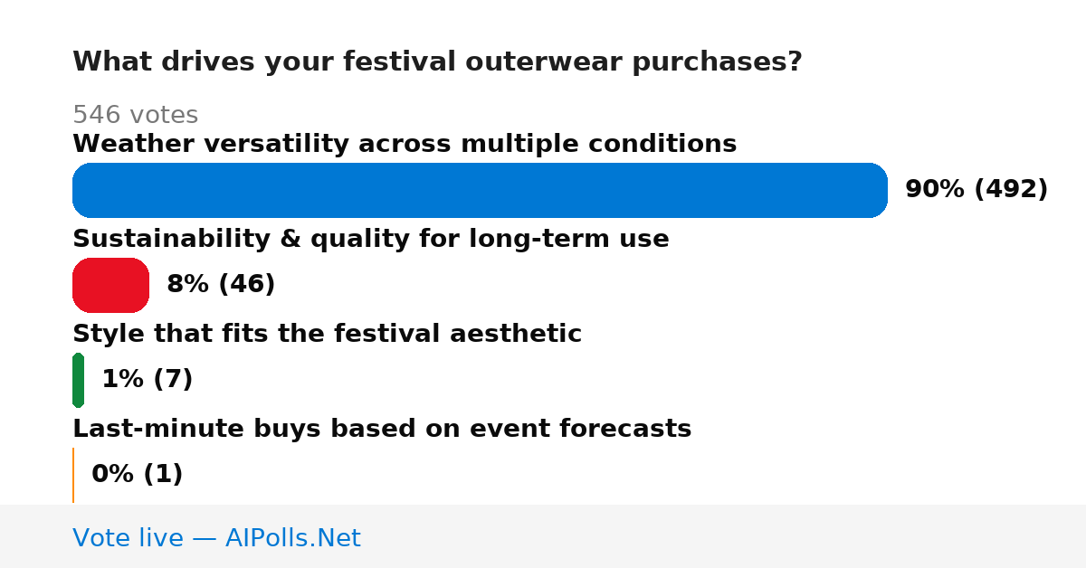 Unavailable