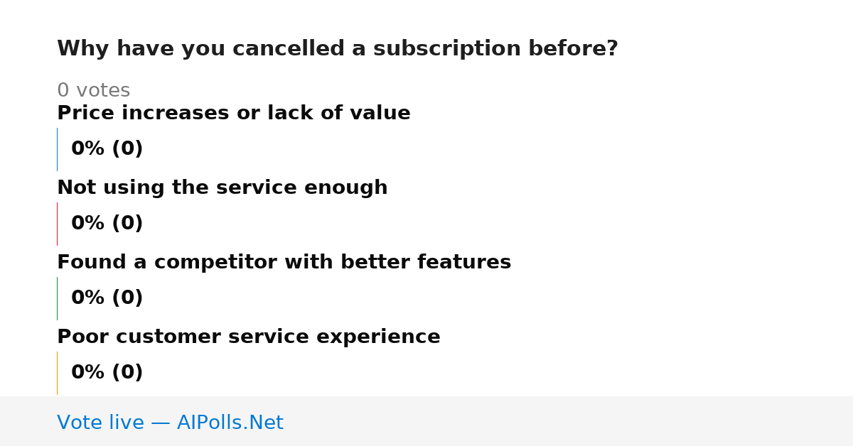 Unavailable