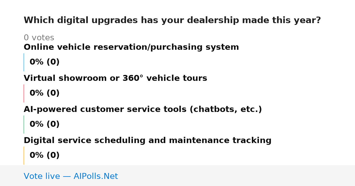 Unavailable
