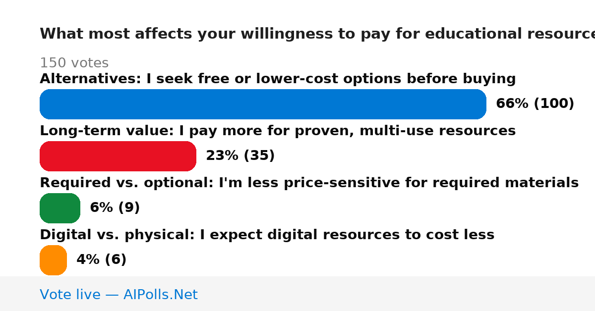 Unavailable