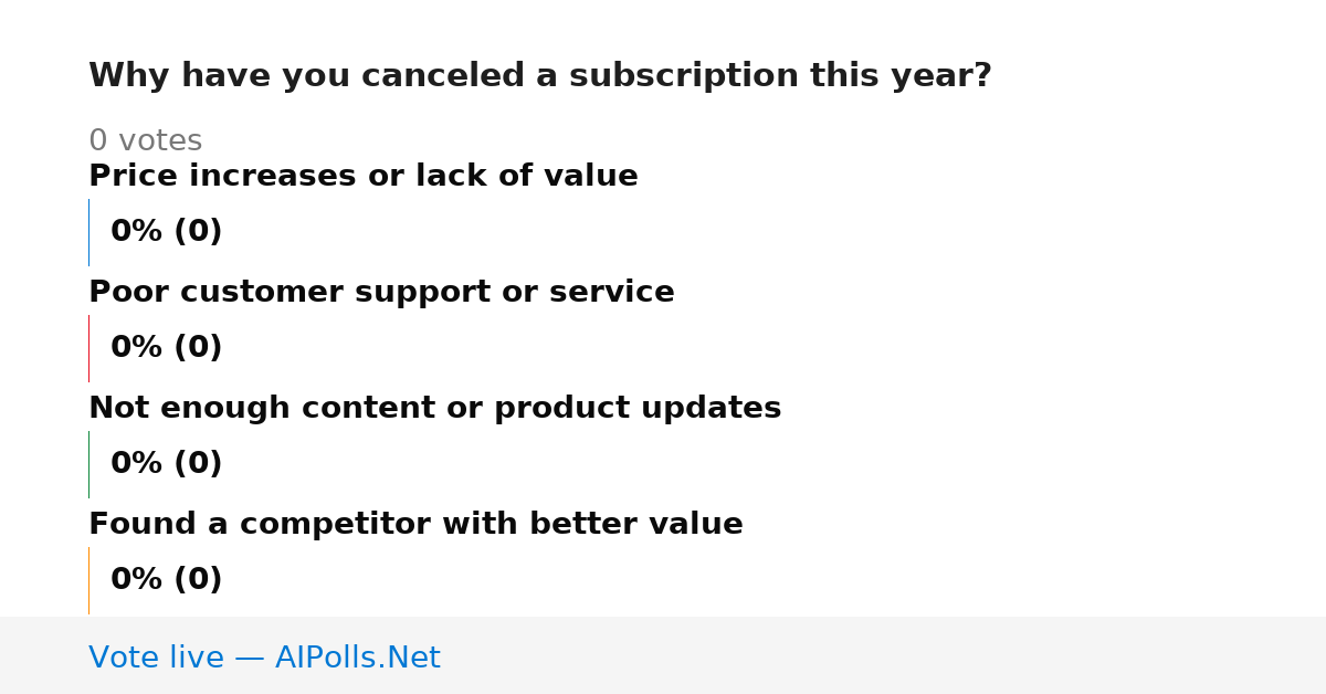 Unavailable
