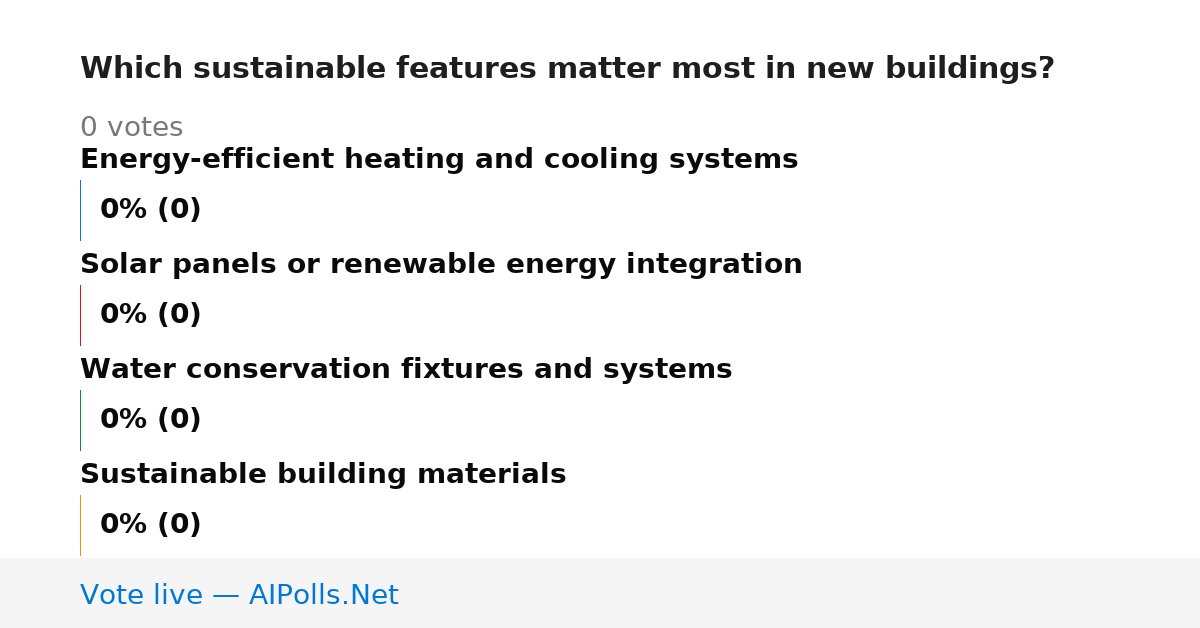 Unavailable