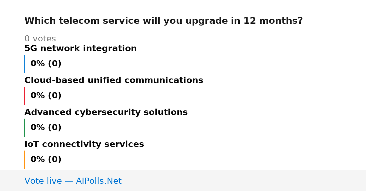 Unavailable