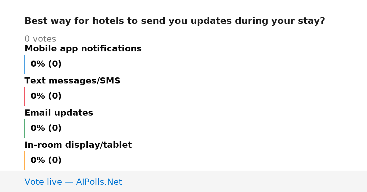Unavailable