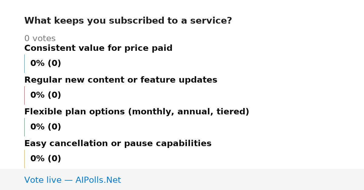Unavailable