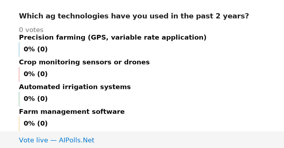 Unavailable