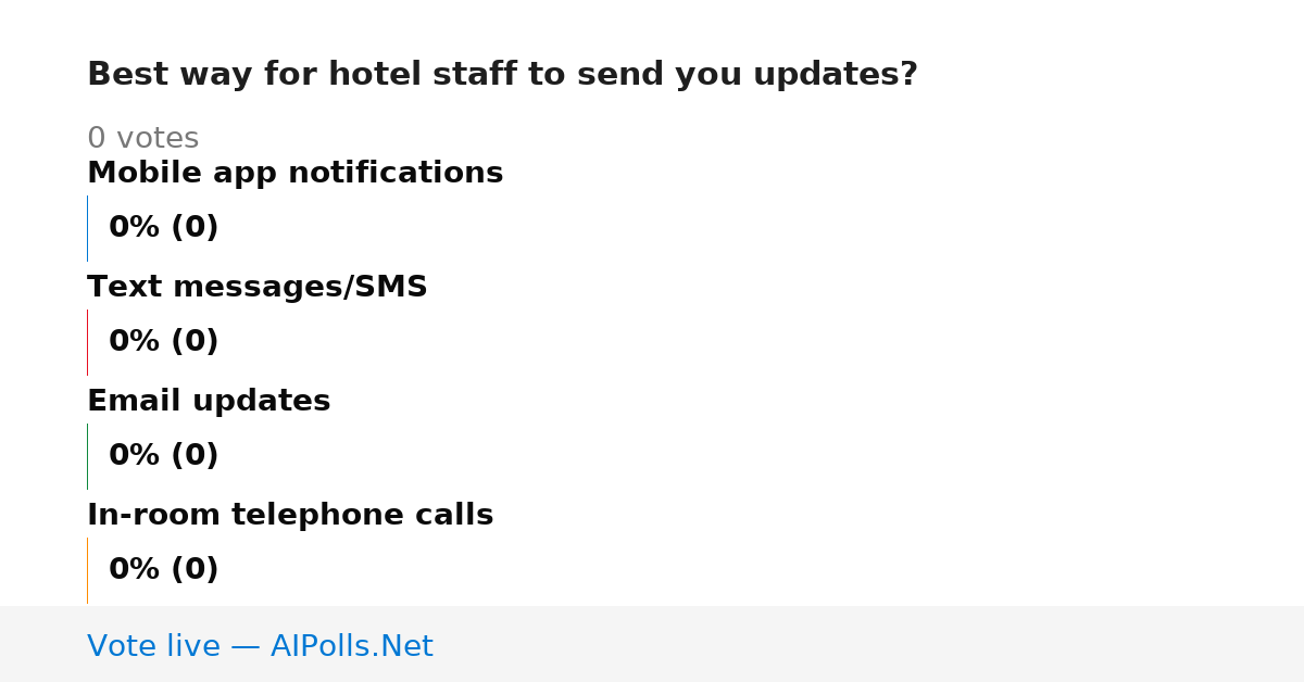 Unavailable