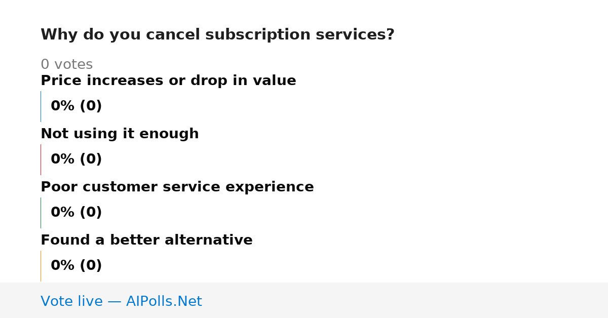 Unavailable