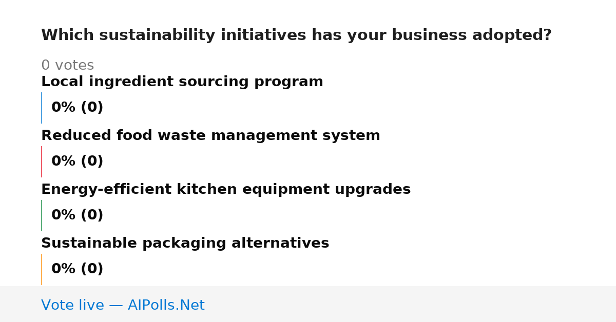 Unavailable