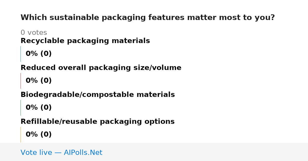 Unavailable
