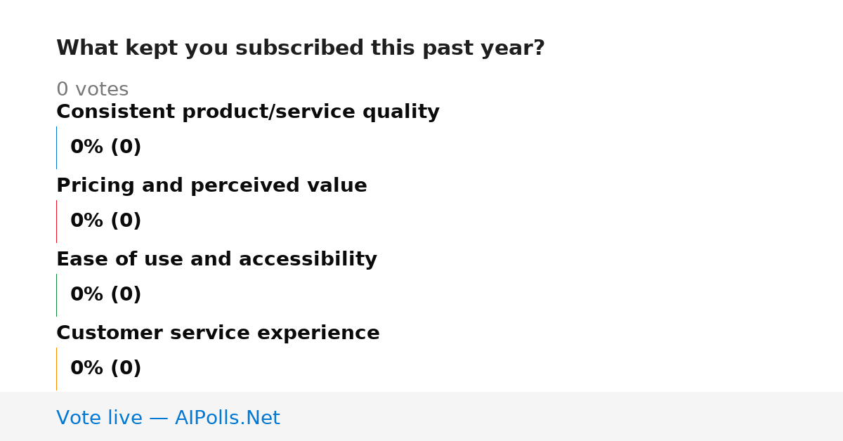 Unavailable