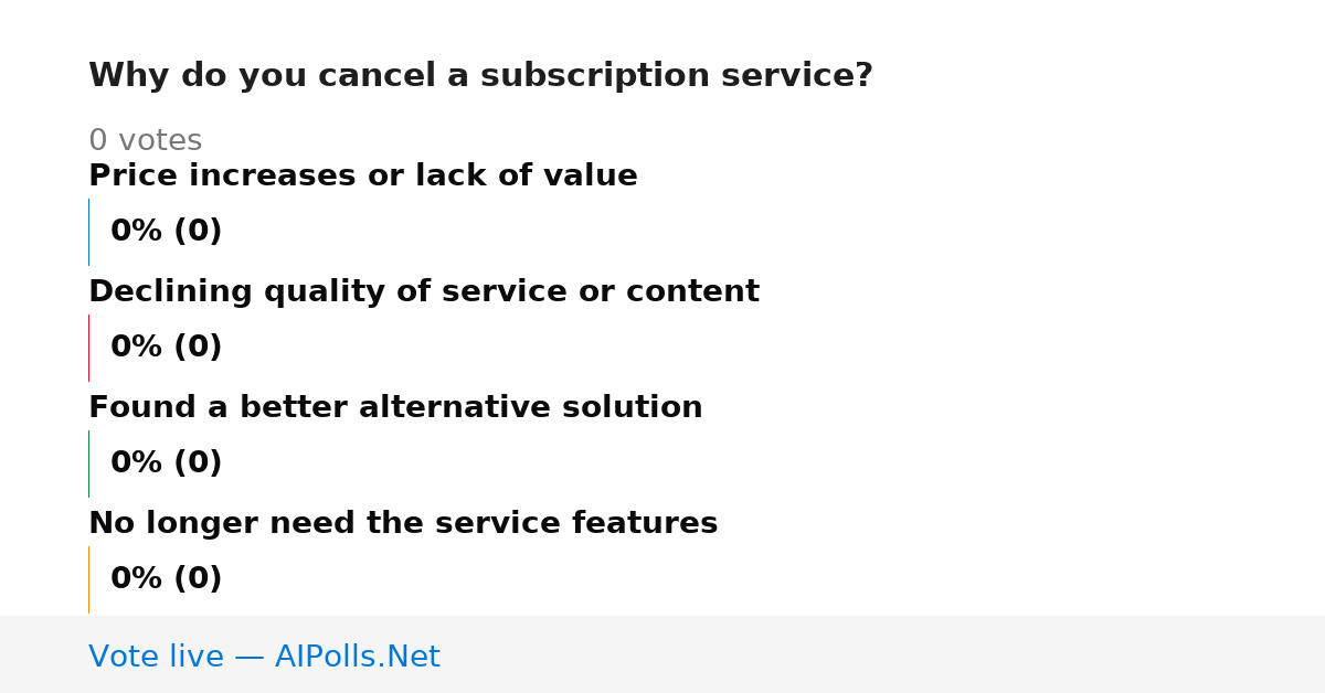 Unavailable