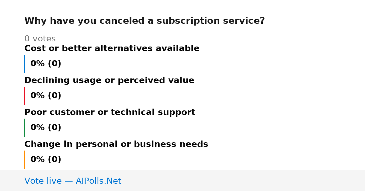 Unavailable
