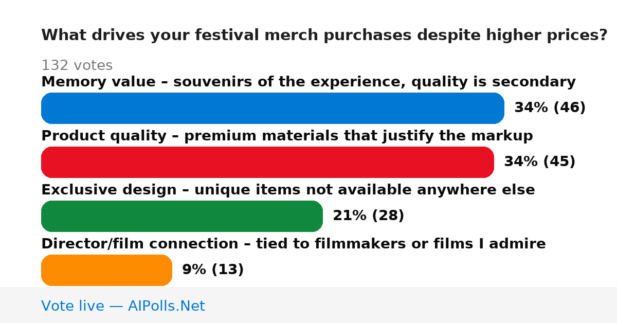 Unavailable