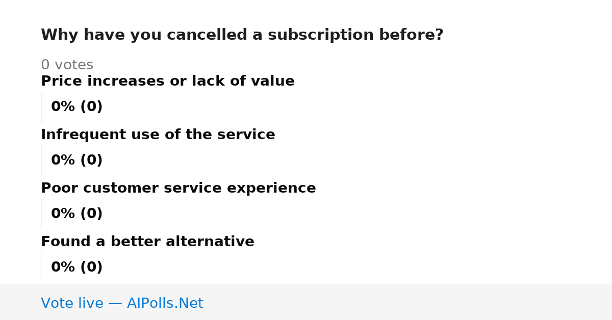 Unavailable