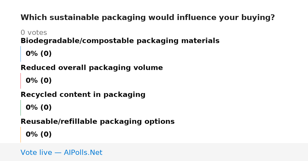 Unavailable