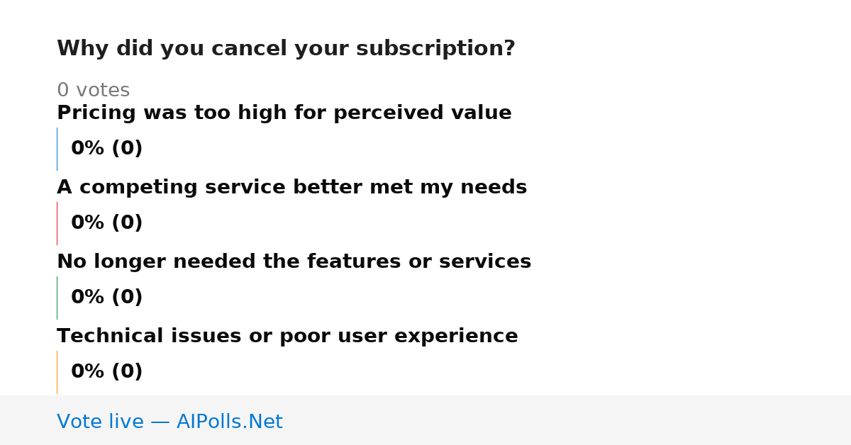 Unavailable