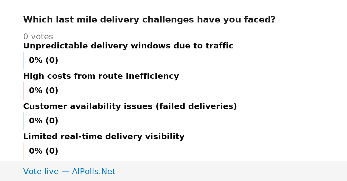 Unavailable