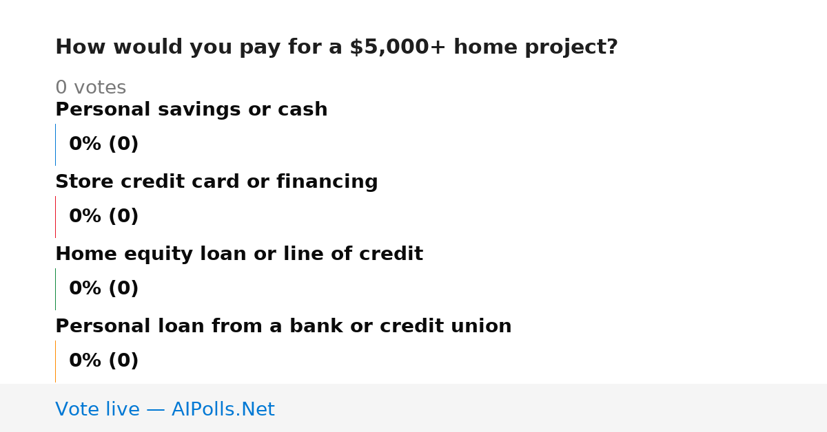 Unavailable