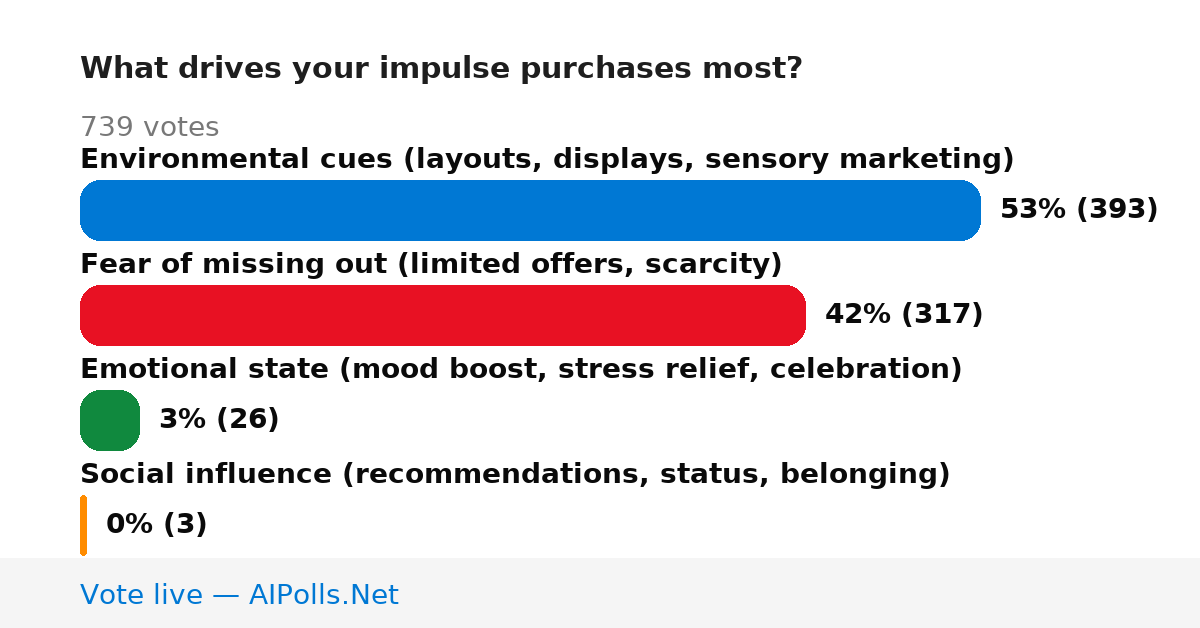 Unavailable