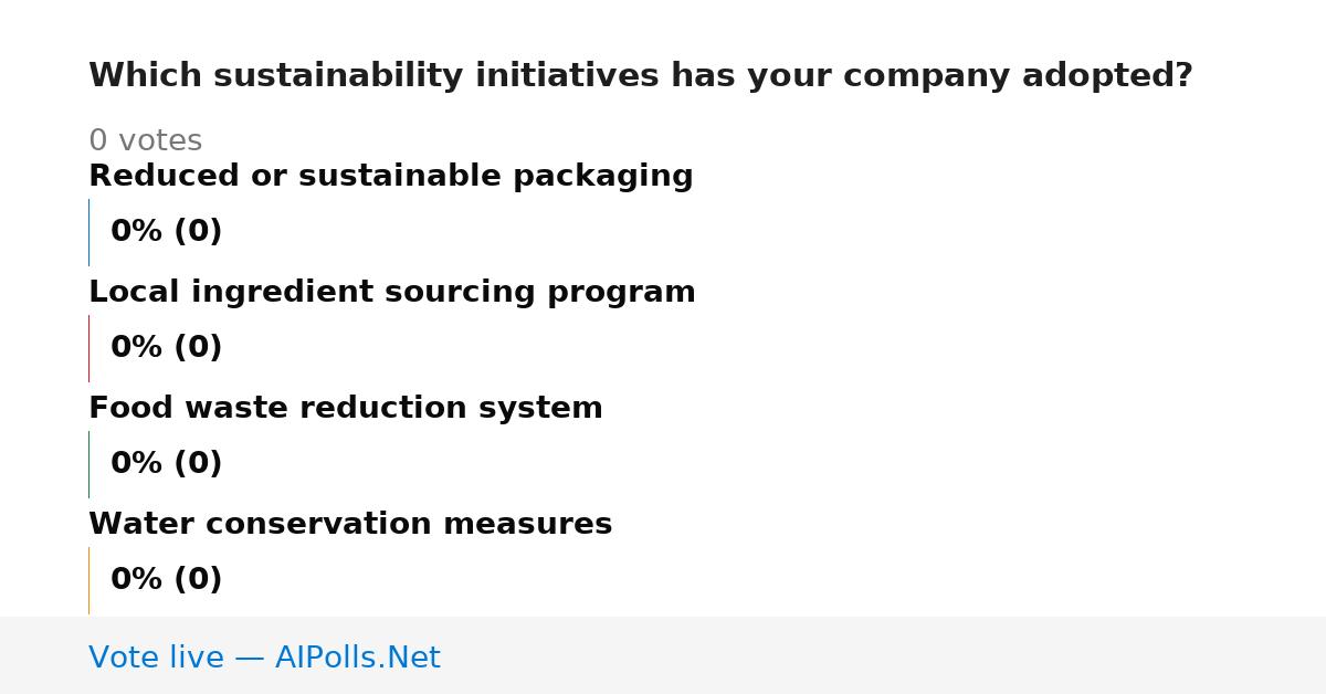 Unavailable