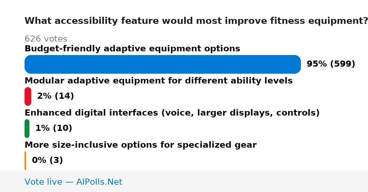 Unavailable