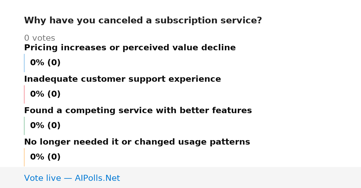 Unavailable