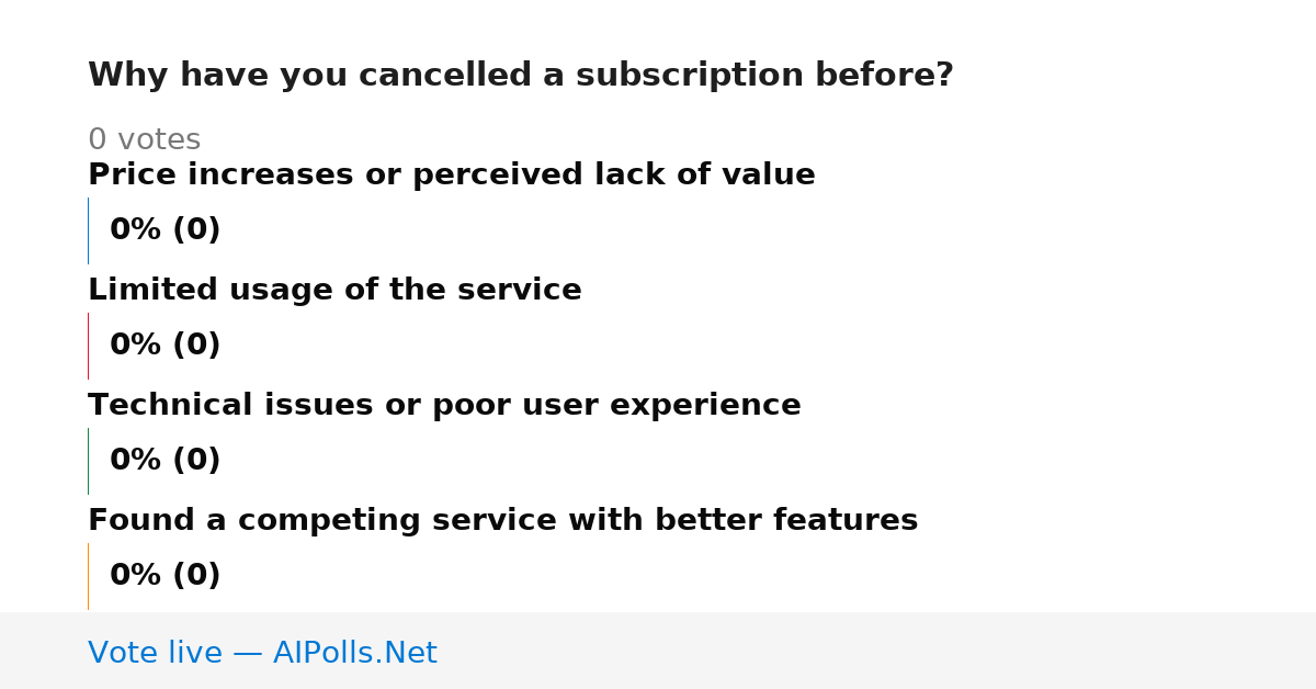Unavailable