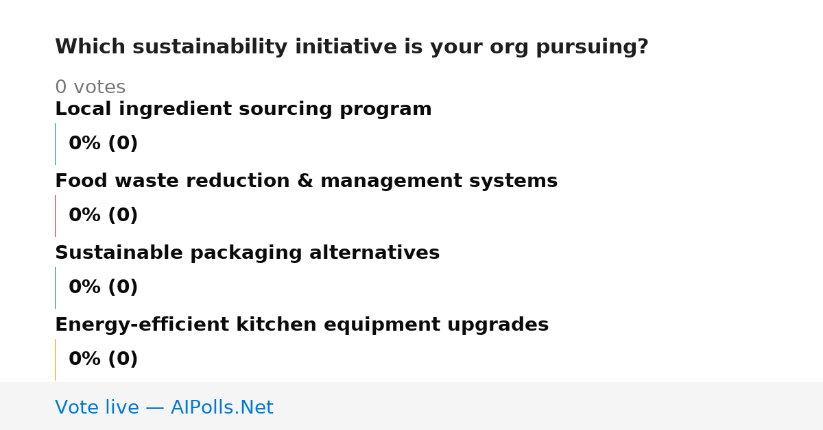 Unavailable