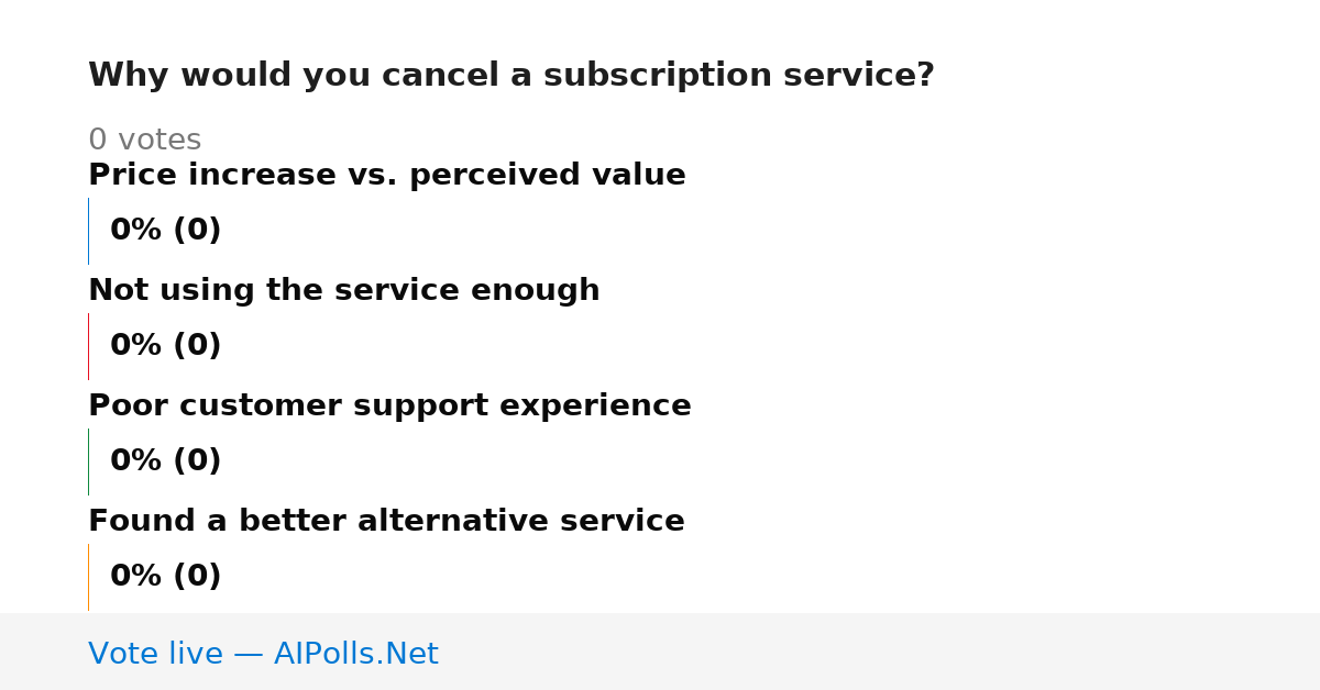 Unavailable