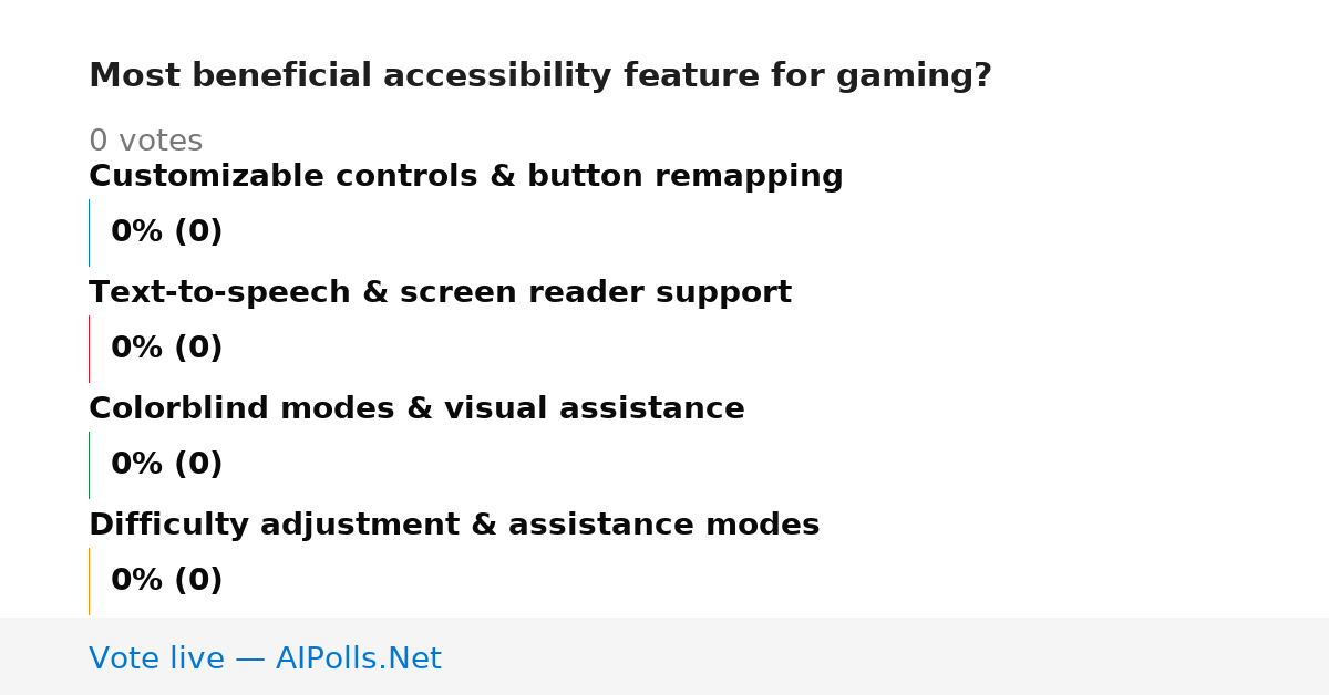 Unavailable