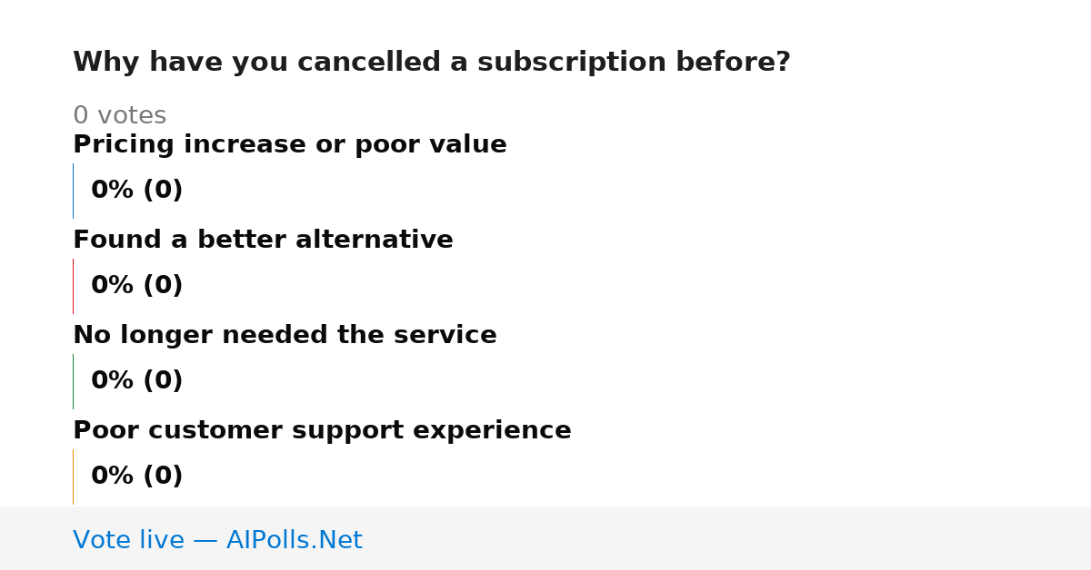 Unavailable