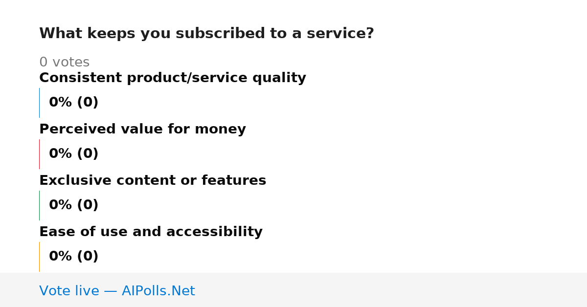 Unavailable