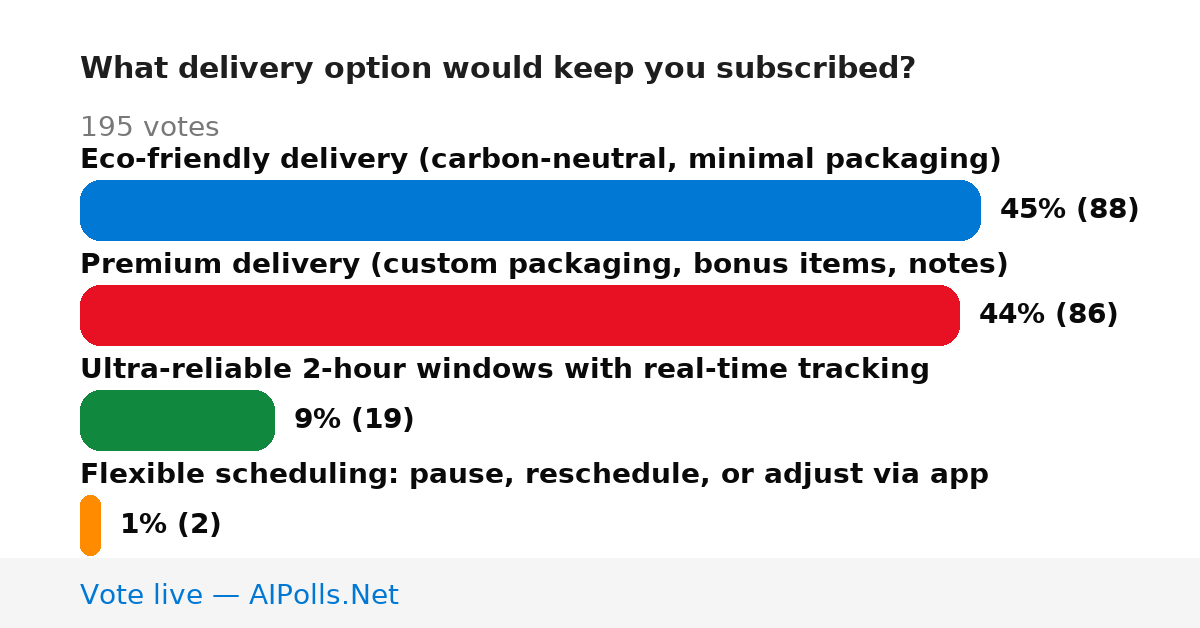 Unavailable