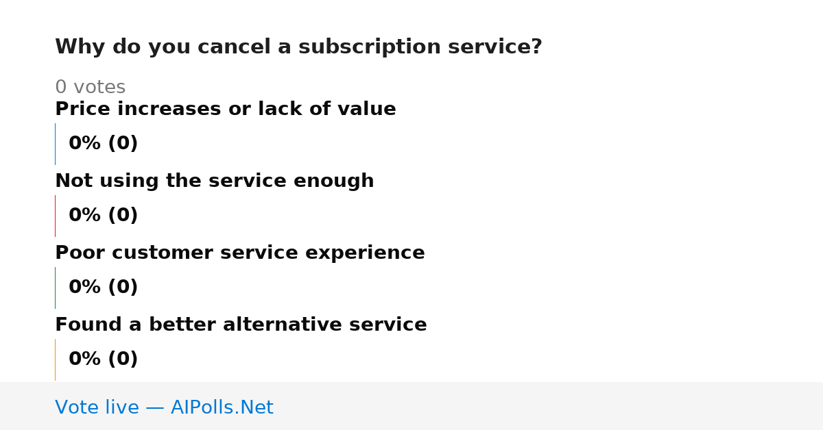 Unavailable
