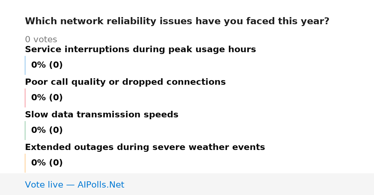 Unavailable