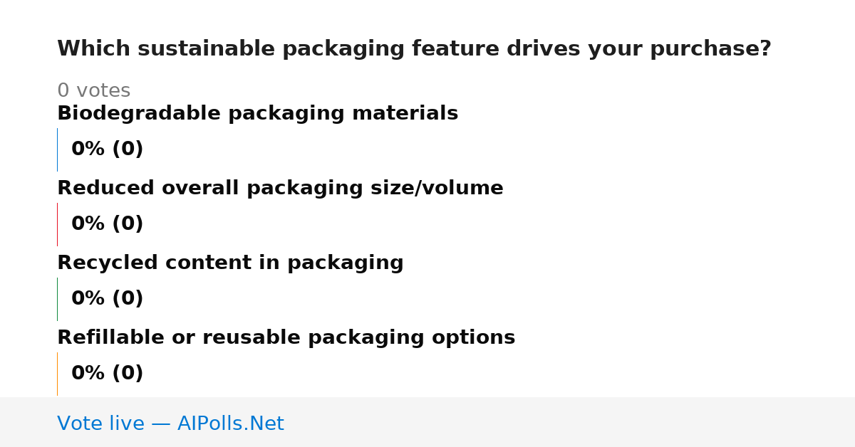 Unavailable