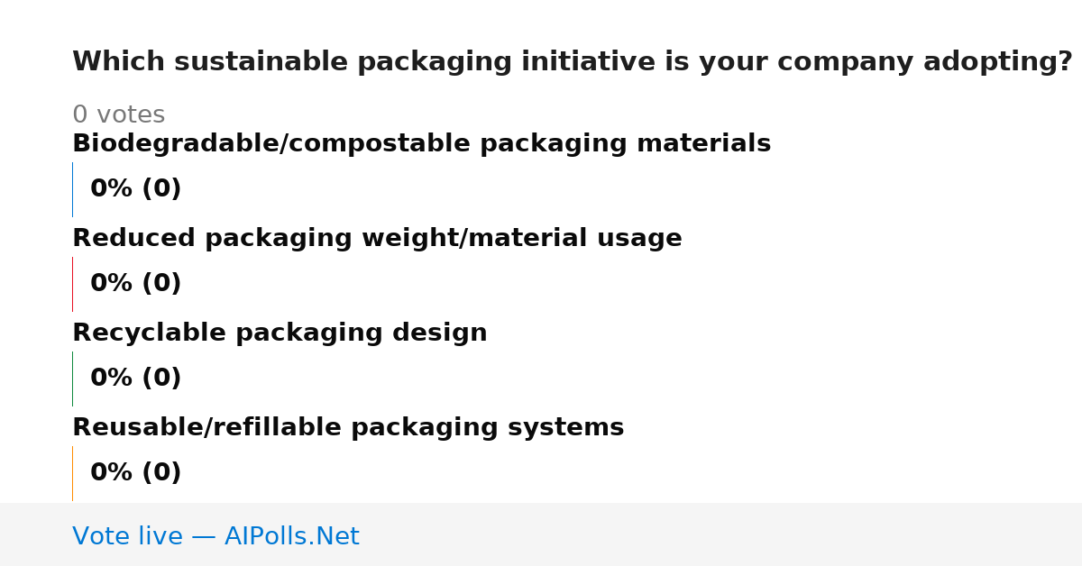 Unavailable