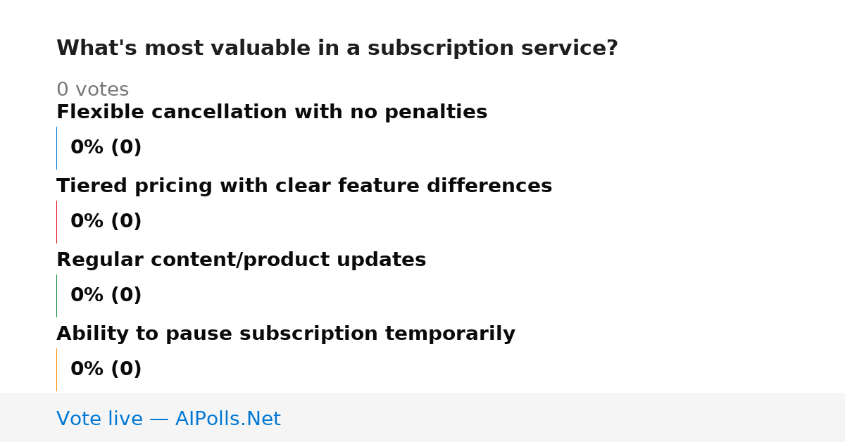 Unavailable