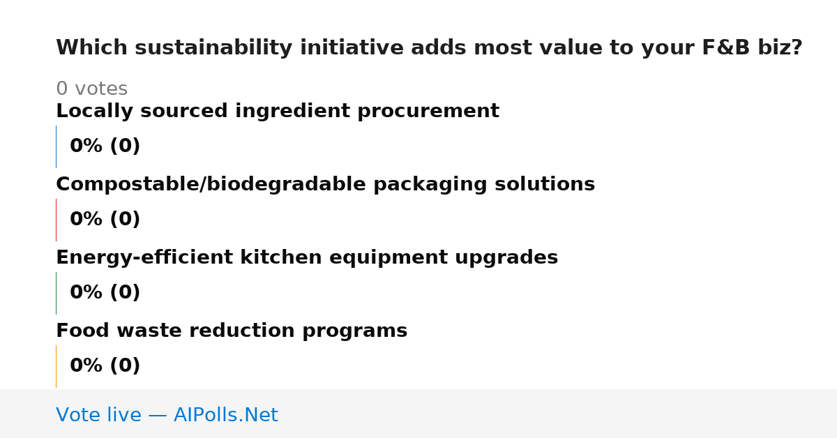 Unavailable