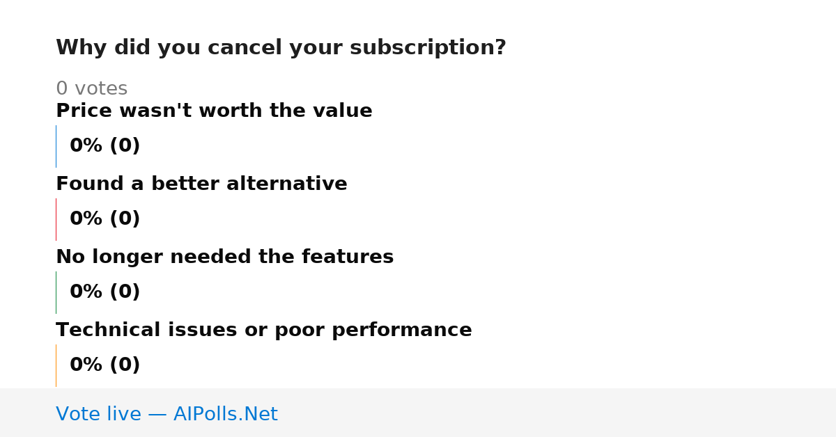 Unavailable